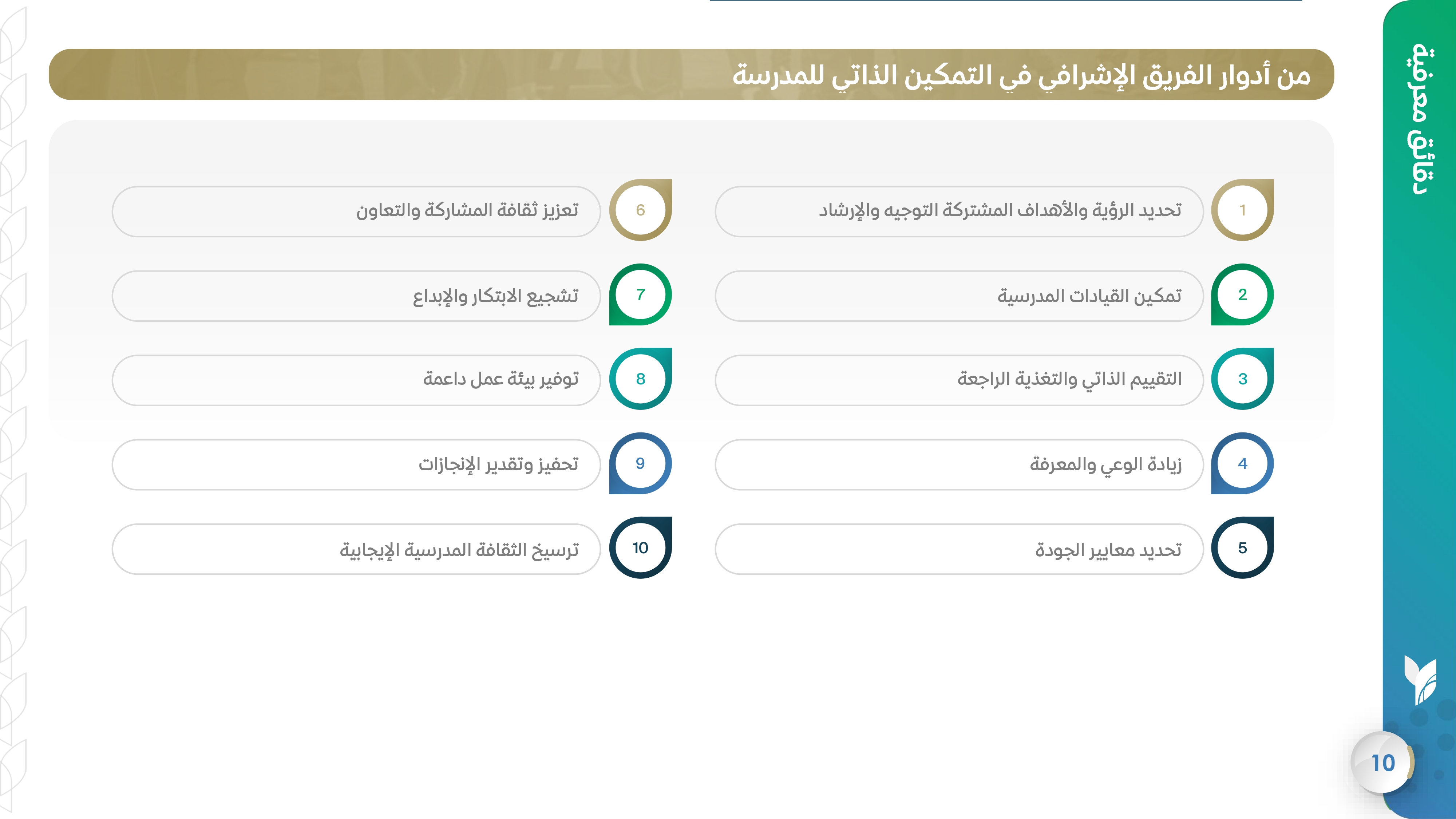 من أدوار الفريق الإشرافي في التمكين الذاتي للمدرسة